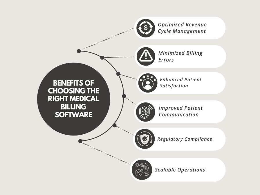 Benefits of Choosing the Right Medical Billing Software