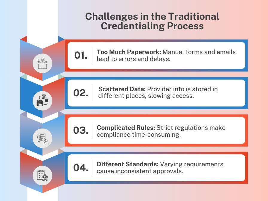 Challenges in the Traditional Credentialing Process