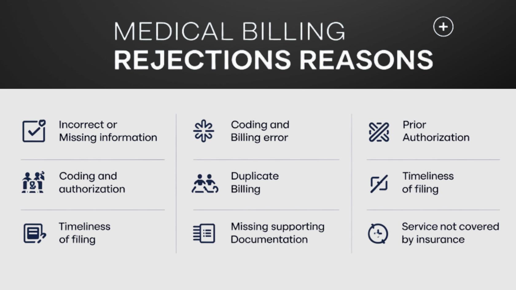 Reasons of Medical Billing Rejections