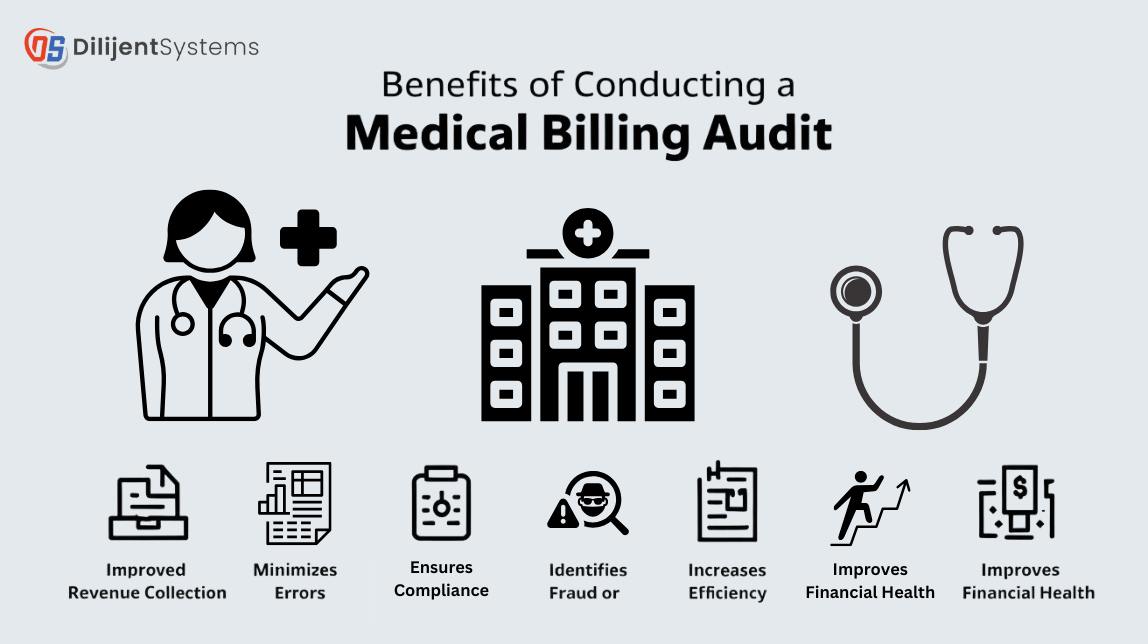 Medical Billing Audit