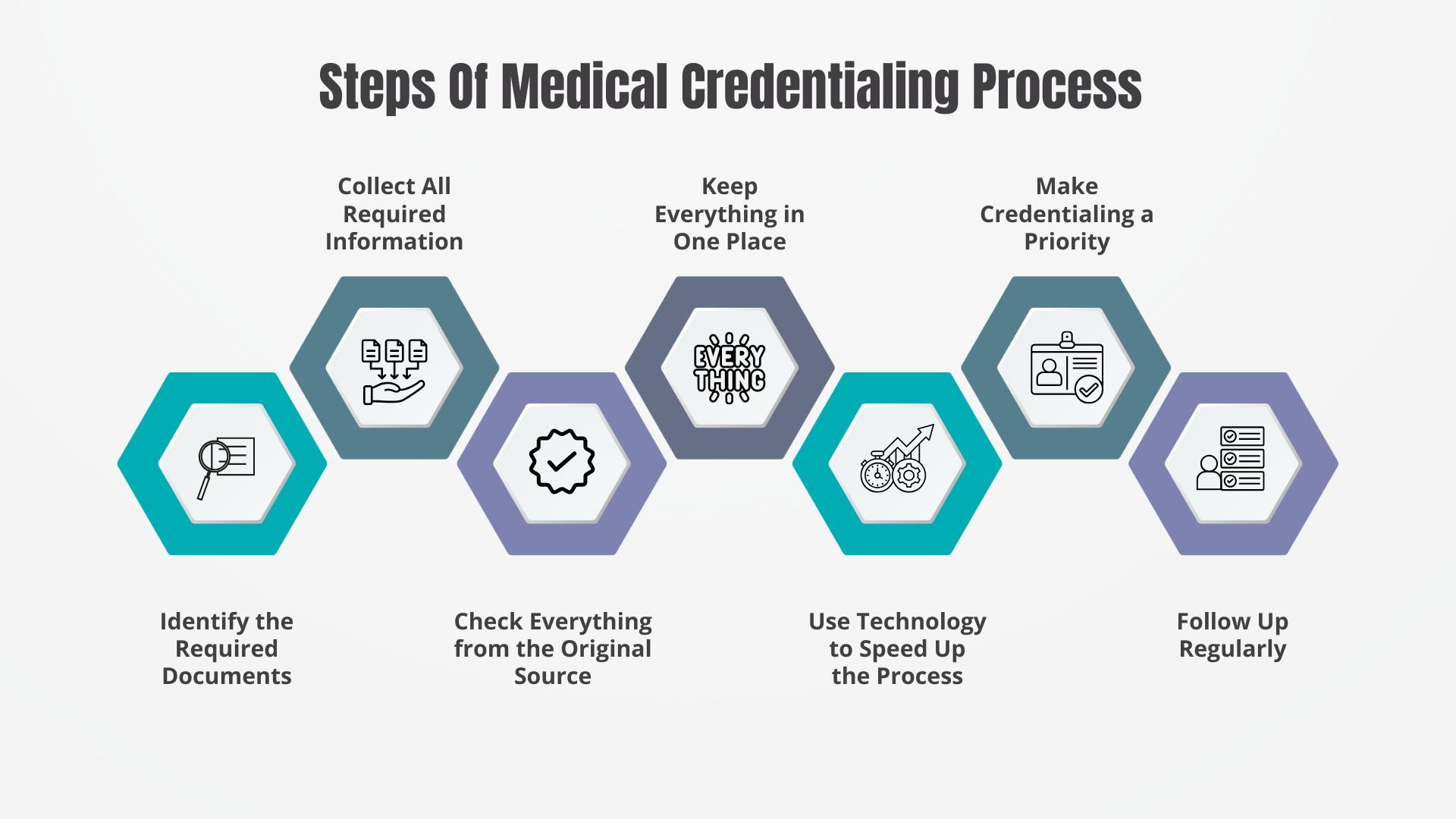 Steps Of Medical Credentialing Process 