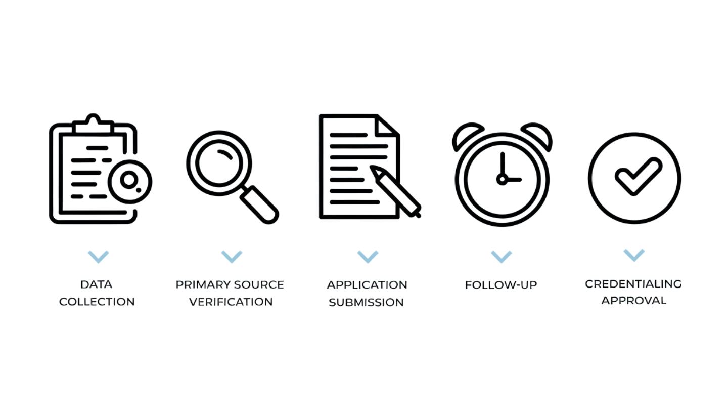 Medical Credentialing Process