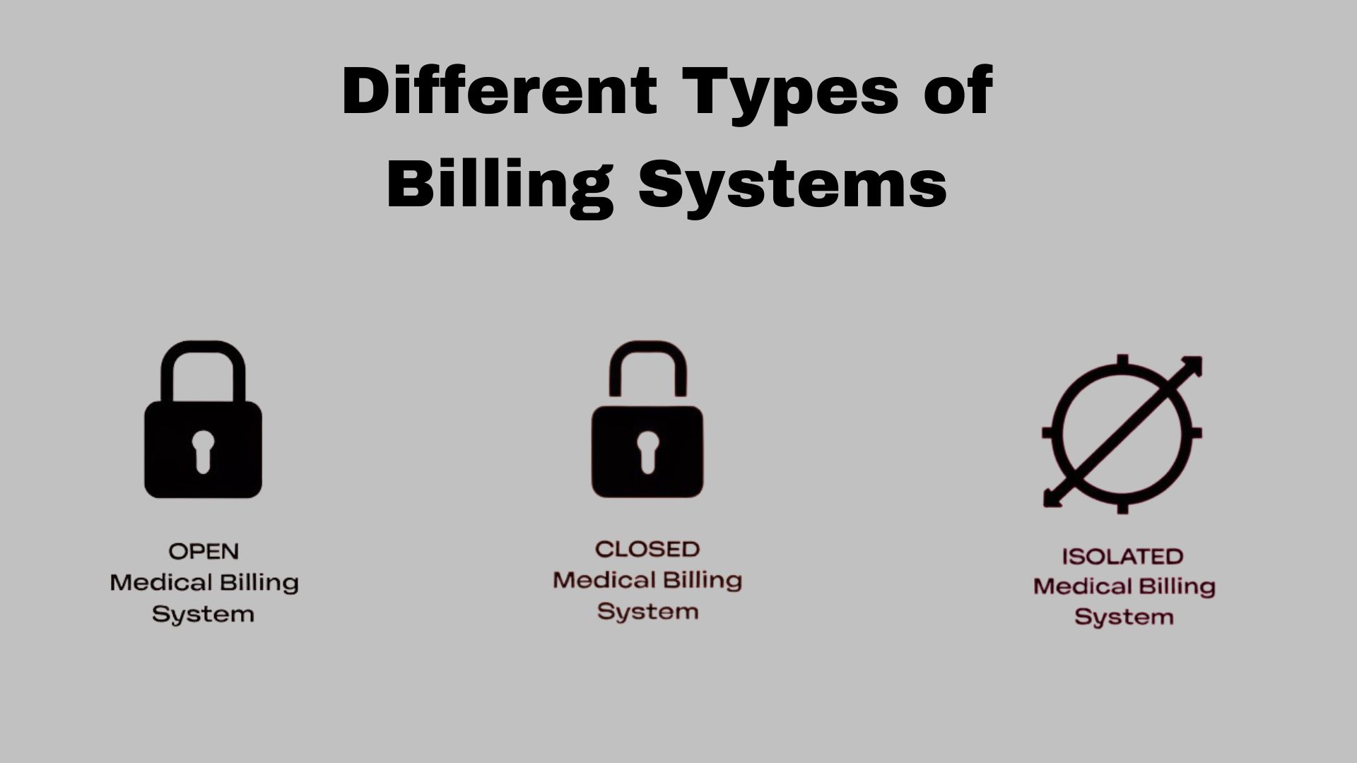 Different Types of Billing Systems 