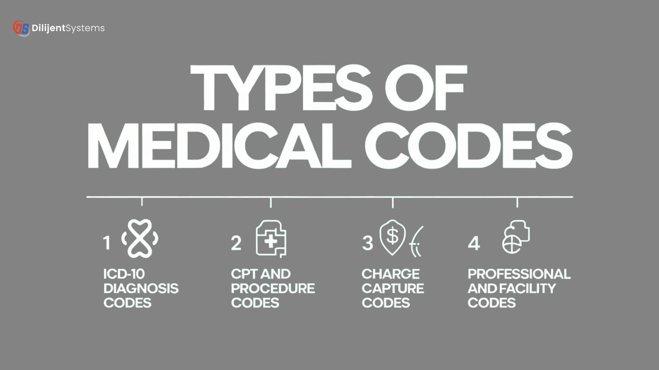 Types of Medical Codes