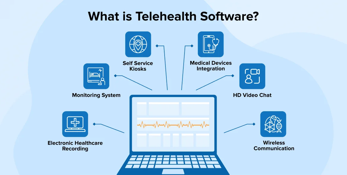 telehealth software