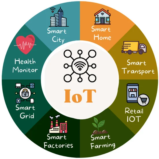IoT services