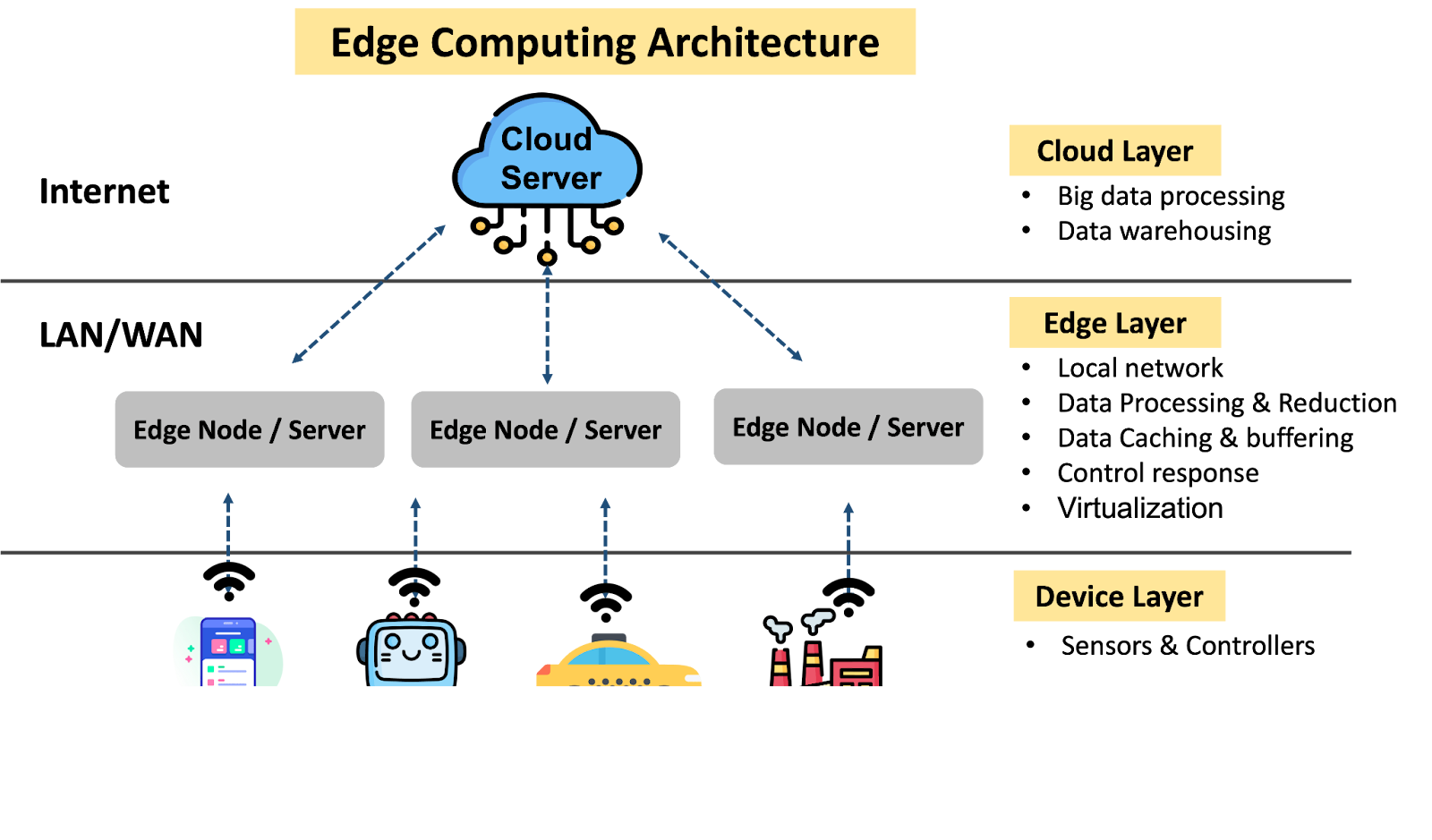 edge computing technology