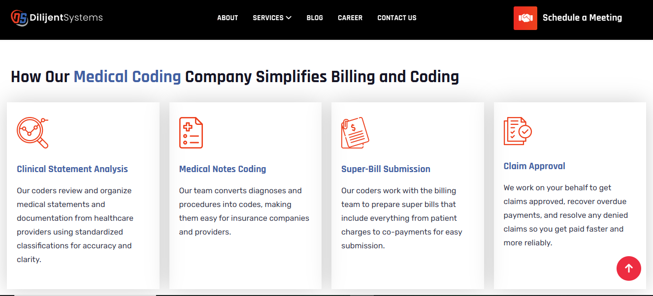 Medical Coding Services